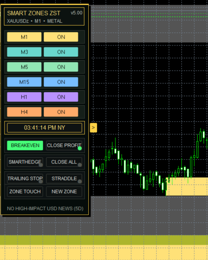 Panel principal real de Smart Zones ZST 5.00 sobre un gráfico de XAUUSD